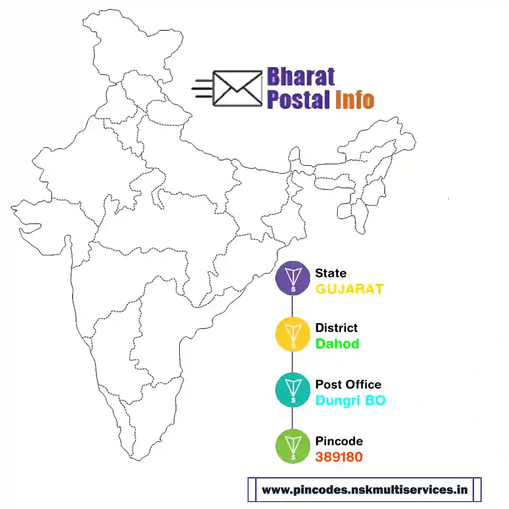 gujarat-dahod-dungri bo-389180